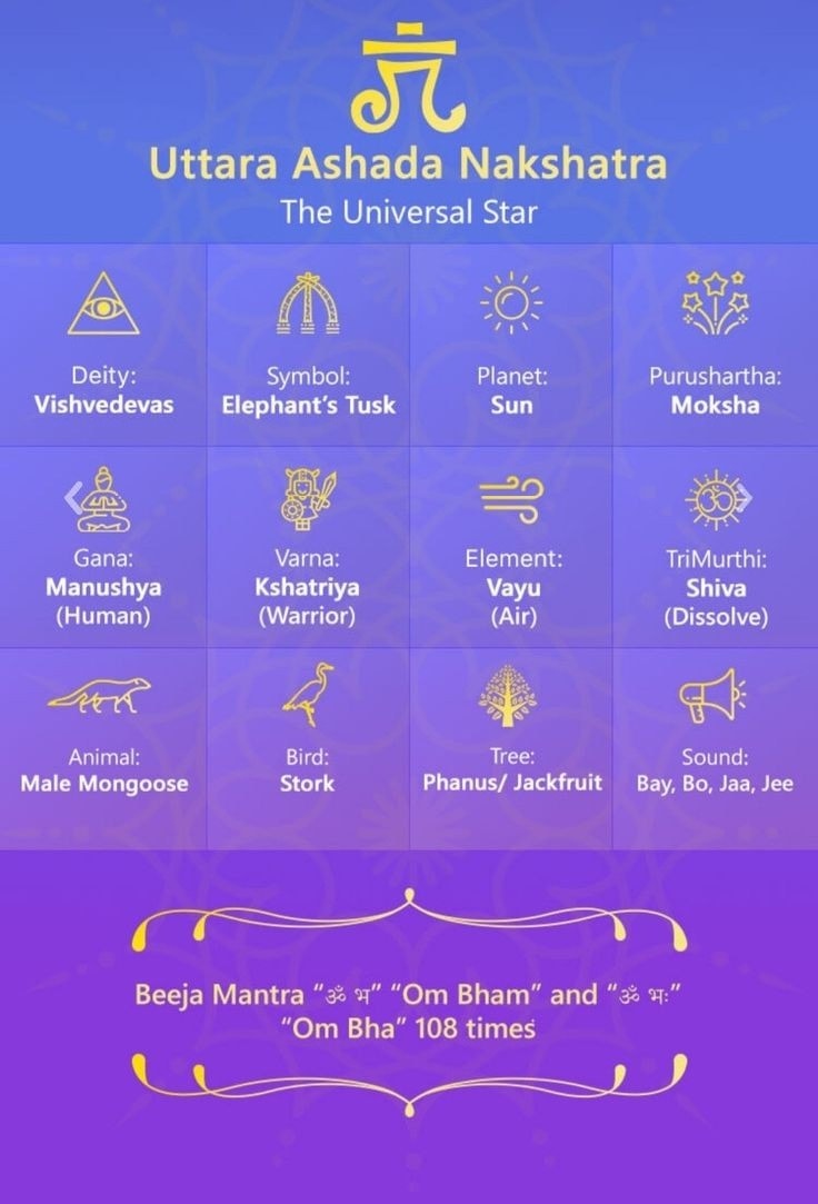 Uthiradam-27 Nakshatras and It's Features-Stumbit Astrology